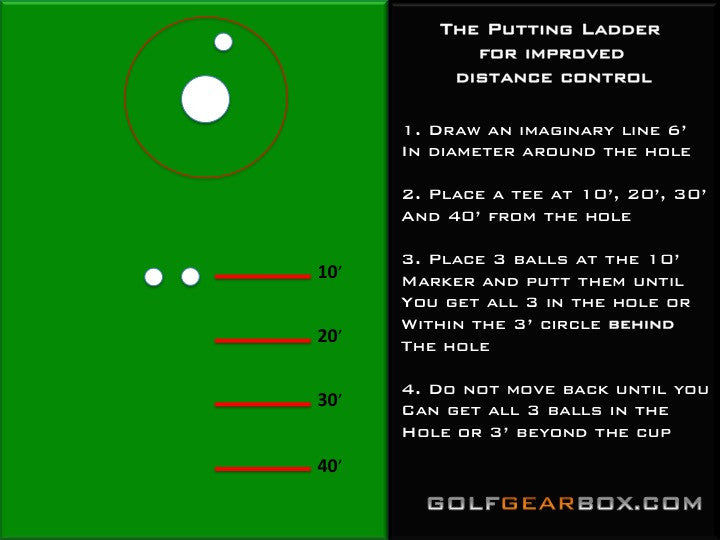 Putting Tips: Improving Distance Control