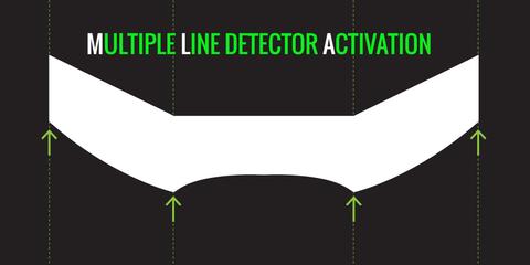 The Science Behind MLA Golf's Revolutionary Aiming System